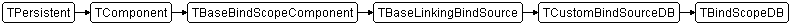 TBindScopeDB