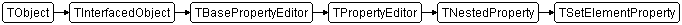 TSetElementProperty