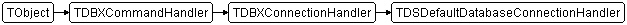 TDSDefaultDatabaseConnectionHandler