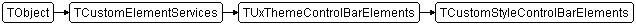 TCustomStyleControlBarElements