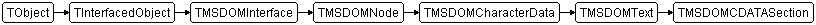 TMSDOMCDATASection