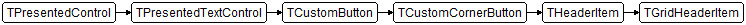 TGridHeaderItem