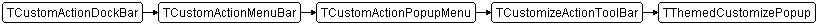 TThemedCustomizePopup