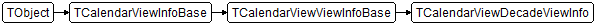 TCalendarViewDecadeViewInfo