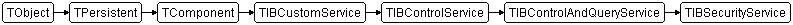 TIBSecurityService