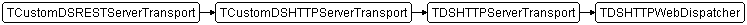 TDSHTTPWebDispatcher