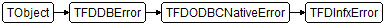 TFDInfxError