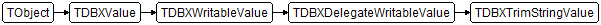 TDBXTrimStringValue