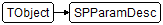 SPParamDesc