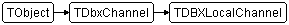 TDBXLocalChannel