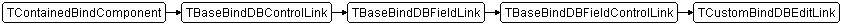 TCustomBindDBEditLink