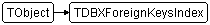 TDBXForeignKeysIndex