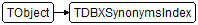 TDBXSynonymsIndex