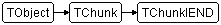 TChunkIEND