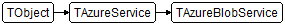 TAzureBlobService