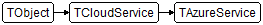 TAzureService