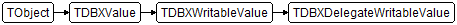 TDBXDelegateWritableValue