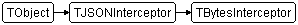 TBytesInterceptor