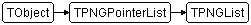 TPNGList