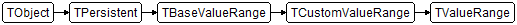 TValueRange