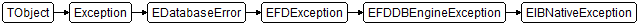 EIBNativeException