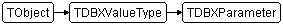 TDBXParameter