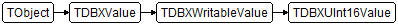 TDBXUInt16Value
