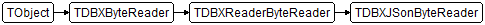 TDBXJSonByteReader