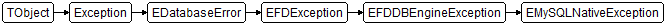 EMySQLNativeException