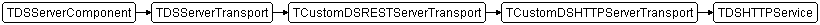 TDSHTTPService