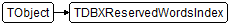 TDBXReservedWordsIndex