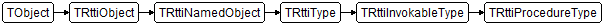 TRttiProcedureType