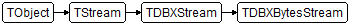 TDBXBytesStream