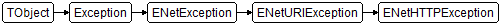 ENetHTTPException