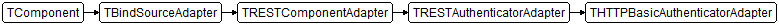 THTTPBasicAuthenticatorAdapter