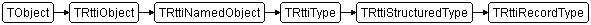 TRttiRecordType