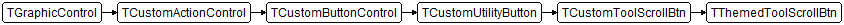 TThemedToolScrollBtn