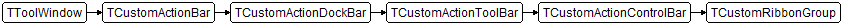 TCustomRibbonGroup