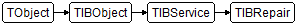 TIBRepair