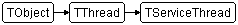 TServiceThread