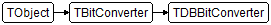 TDBBitConverter