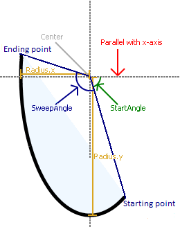 DrawArc.png