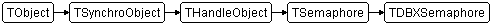 TDBXSemaphore