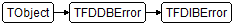 TFDIBError