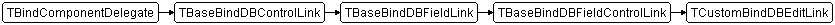 TCustomBindDBEditLink