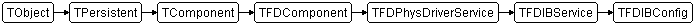 TFDIBConfig