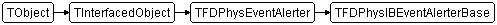 TFDPhysIBEventAlerterBase