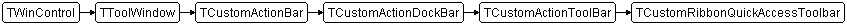 TCustomRibbonQuickAccessToolbar