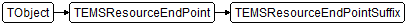 TEMSResourceEndPointSuffix