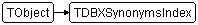 TDBXSynonymsIndex
